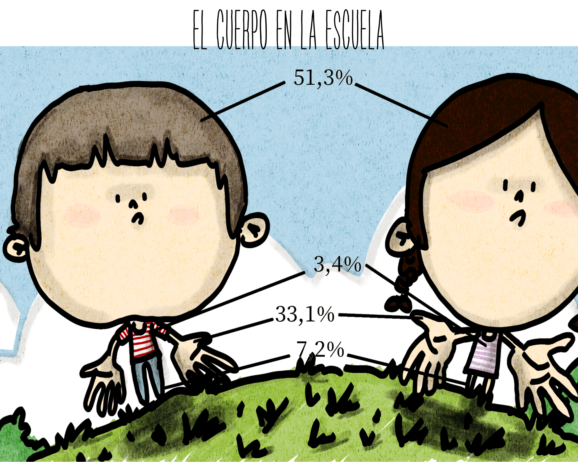El cuerpo en la Escuela