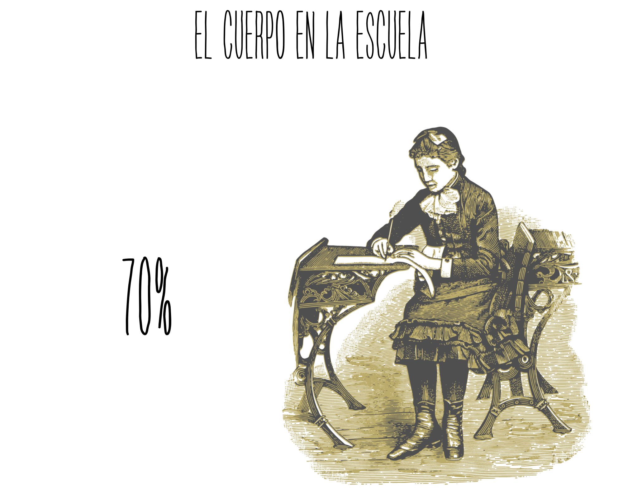 El cuerpo en la Escuela